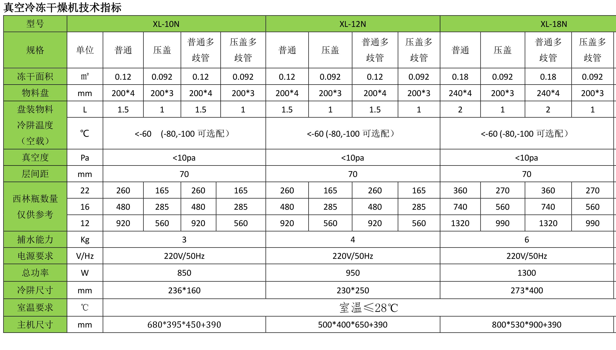真空冷凍干燥機/凍干機/立式式普通型液晶冷凍干燥機/南京雪萊(圖6)