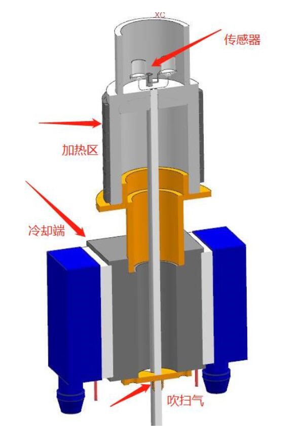 差示掃描量熱儀DSC-100A南京雪萊生物科技有限公司(圖2)