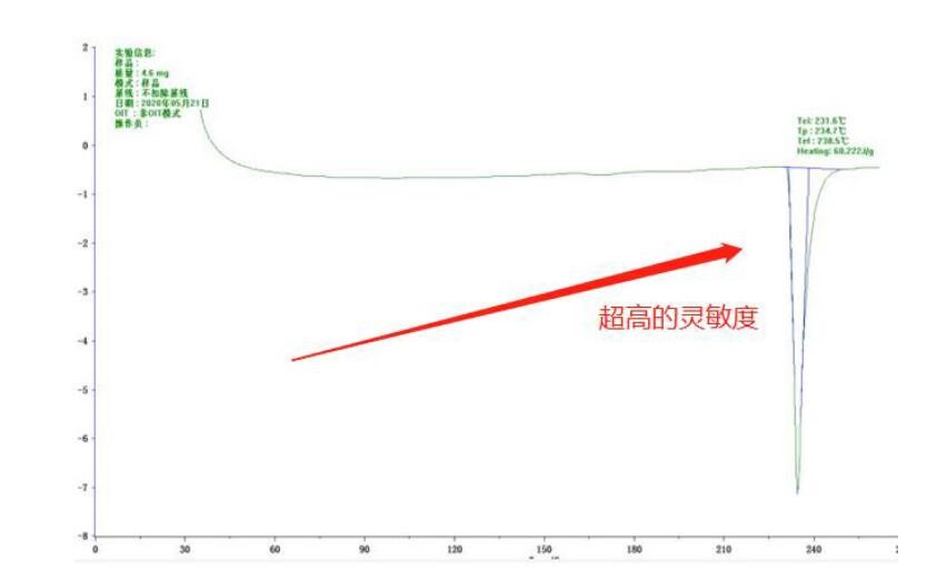 差示掃描量熱儀DSC-300南京雪萊生物科技有限公司(圖3)