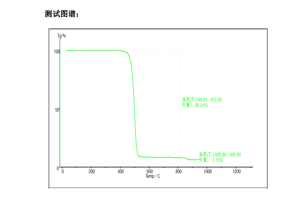 TGA 101 熱重分析儀 南京雪萊生物科技有限公司(圖4)