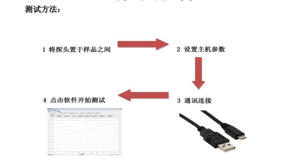 瞬態(tài)平面熱源法導熱儀DZDR-S 南京雪萊生物科技有限公司(圖3)